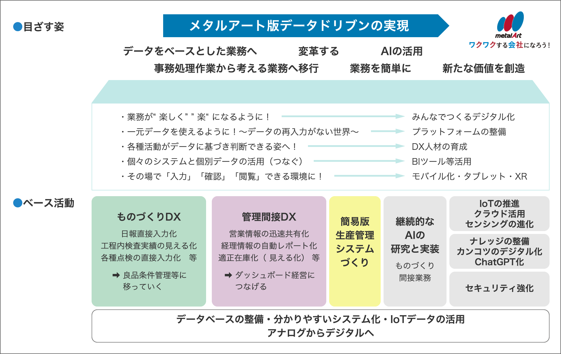 株式会社メタルアート - DX取り組み